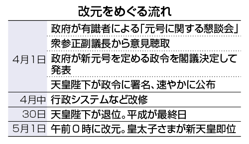 改元をめぐる流れ